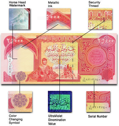 Iraqi_dinar_security_features